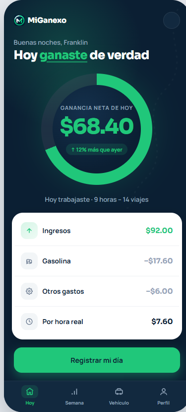 Tu ganancia neta del día