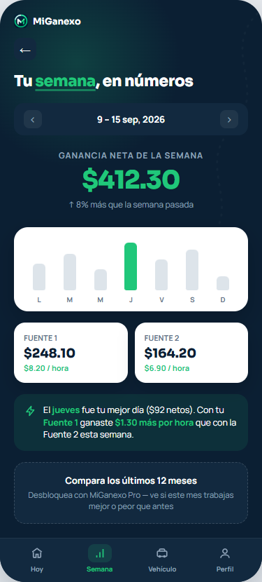 Compara tus días y fuentes